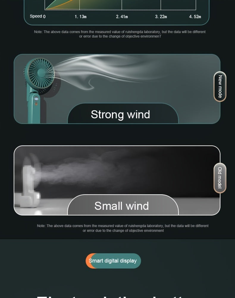 Portable Handheld Fan – Foldable, Ultra-Quiet & Rechargeable with 2000mAh Power Bank My Store